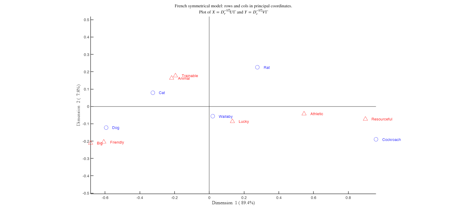 Click here for the graphical output of this example (link to Ro.S.A. website)